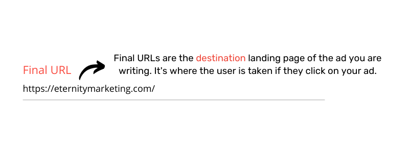 A stylized graphic explaining what a final url is inside a responsive search ad while showing what it looks like.